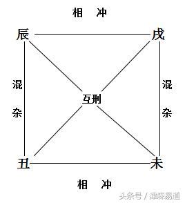 四墓庫|2024年四墓庫運程解析